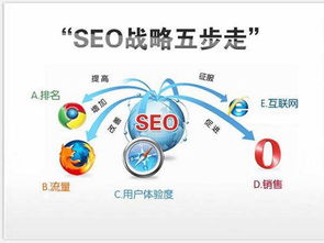 曲靖预算有限？这份SEO竞价优化入门指南定能帮到你